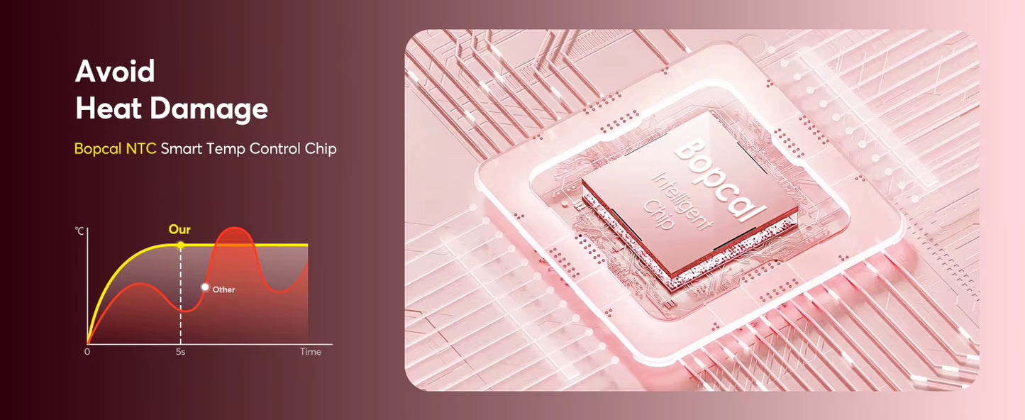 Premium Hair Styling Kit™