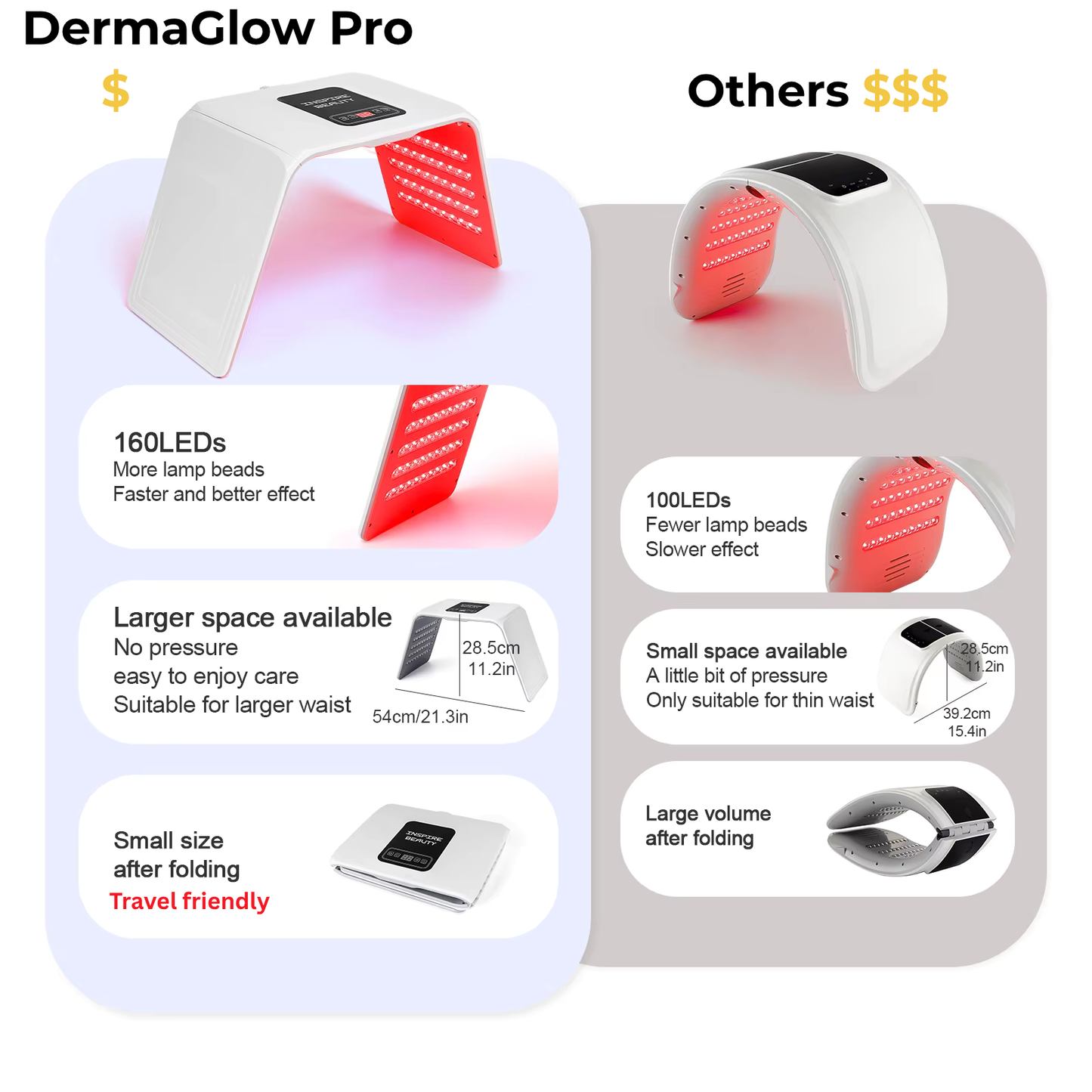 DermaGlow Pro