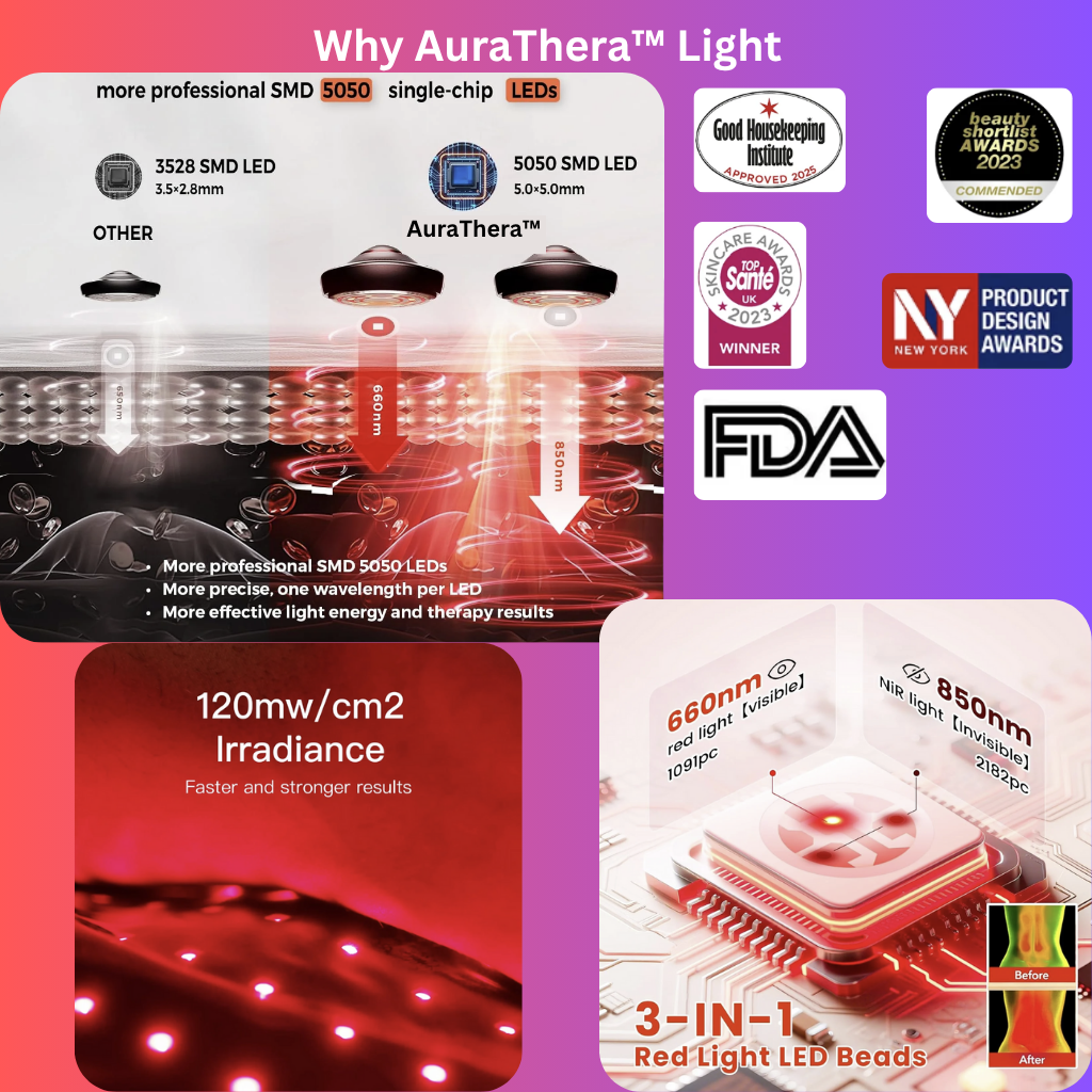 AuraThera™ Red Light Therapy Full Body Mat