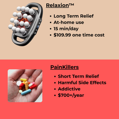 Relaxion™ Muscle Relief Massager